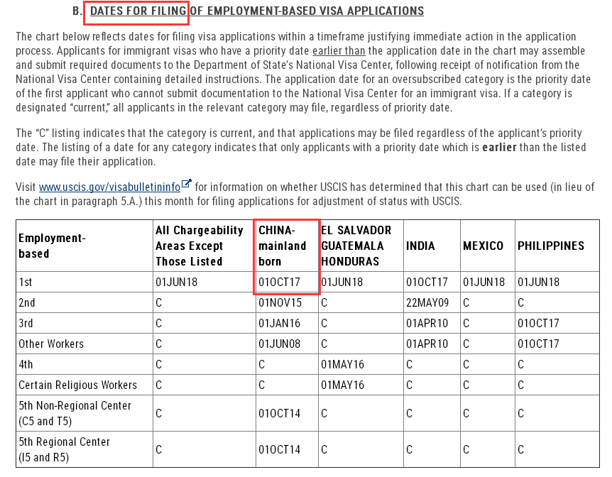 2019年2月美國移民綠卡排期表 圖6