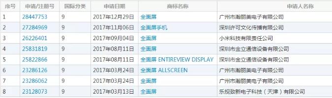 “全面屏”商標(biāo)之爭，究竟花落誰家（1）.jpg