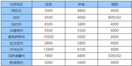 注冊美國公司費用價格表(1).jpg