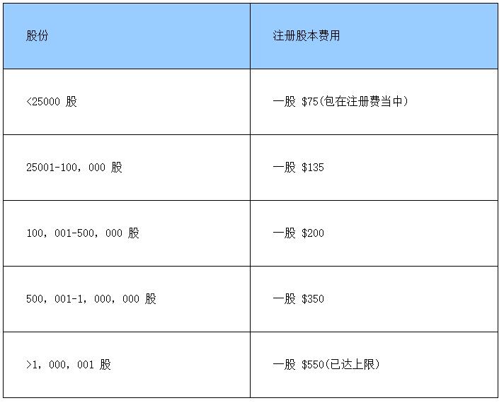 注冊美國公司費用價格表(2).jpg