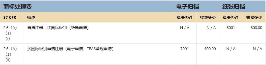 注冊美國商標官費 | 圖表(1).jpg