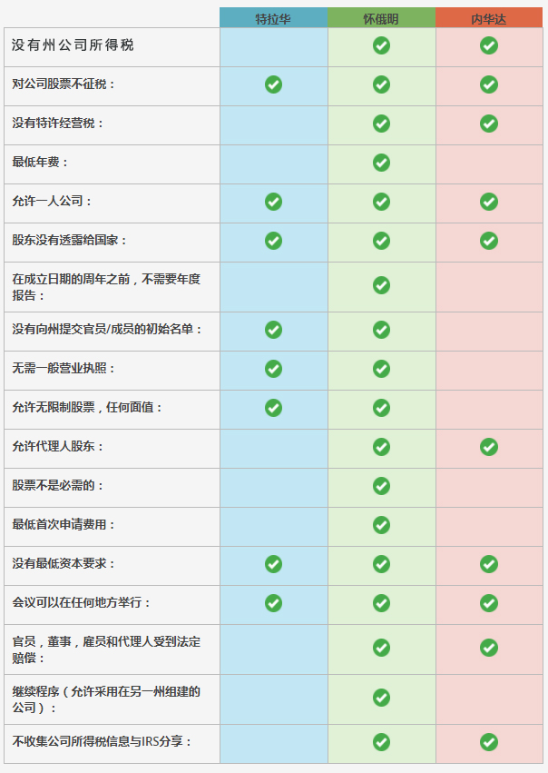 亞馬遜開店注冊美國公司說明（1）.jpg