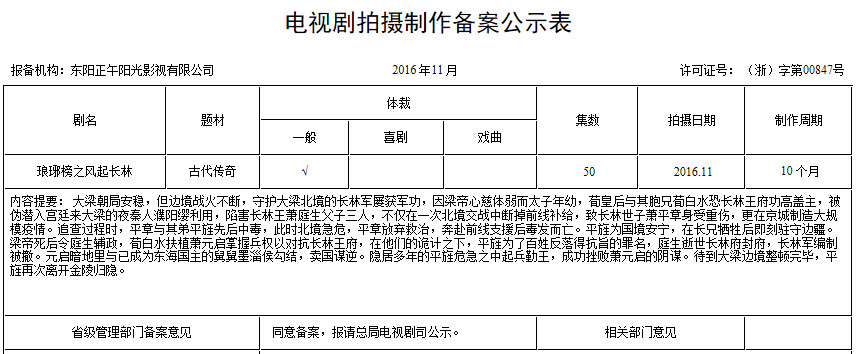 影視作品也要商標(biāo)注冊(cè)，看看正午陽光是怎么做的！5