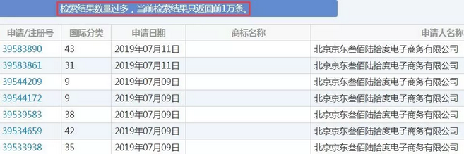 京東商標上萬件！“JD”因缺乏顯著性終審駁回1