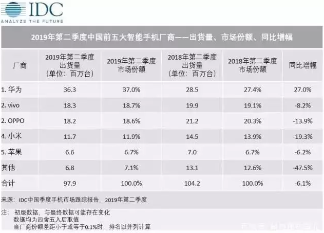 華為又被外媒報道了！這次是因為防御性商標1