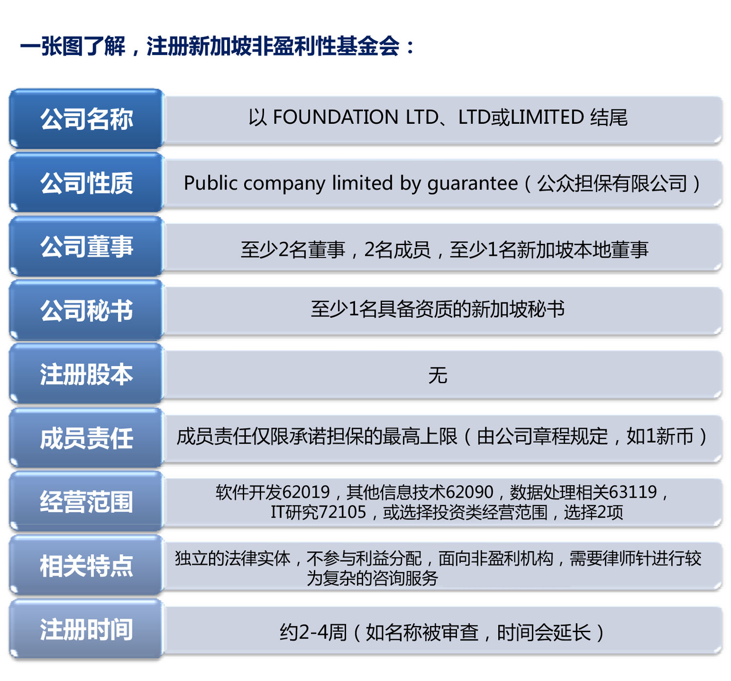 注冊新加坡公眾公司1