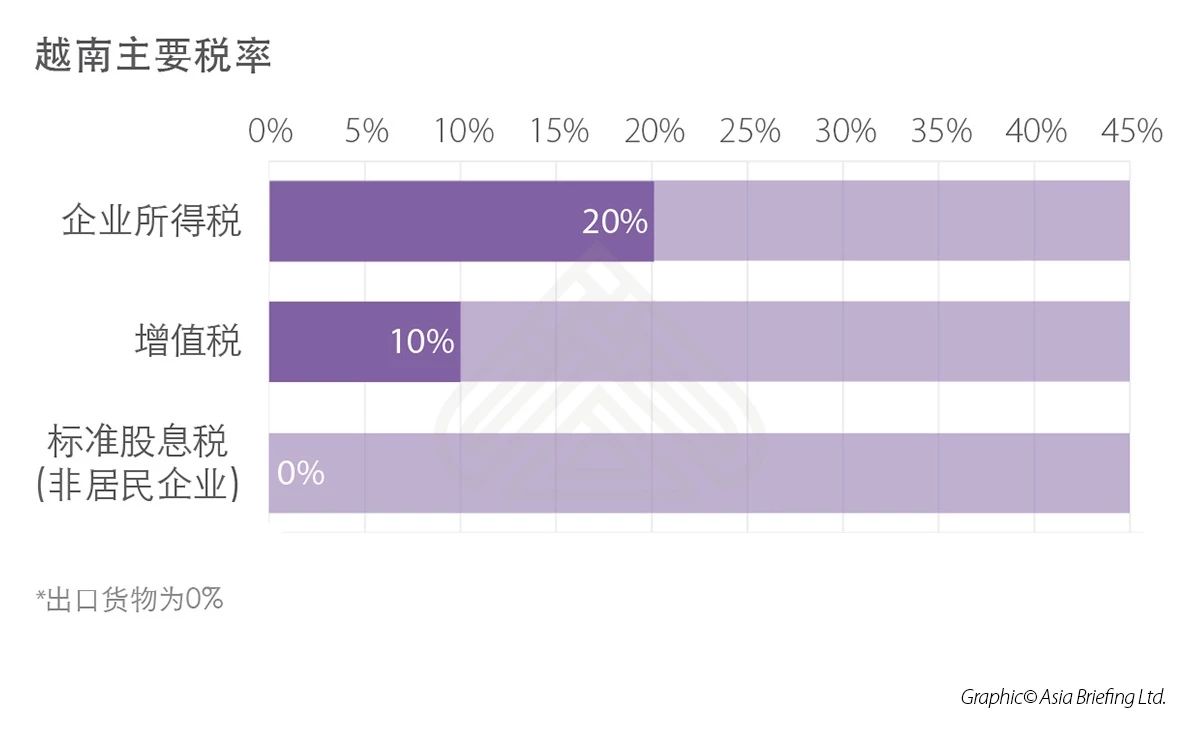 越南的進出口法規和程序2