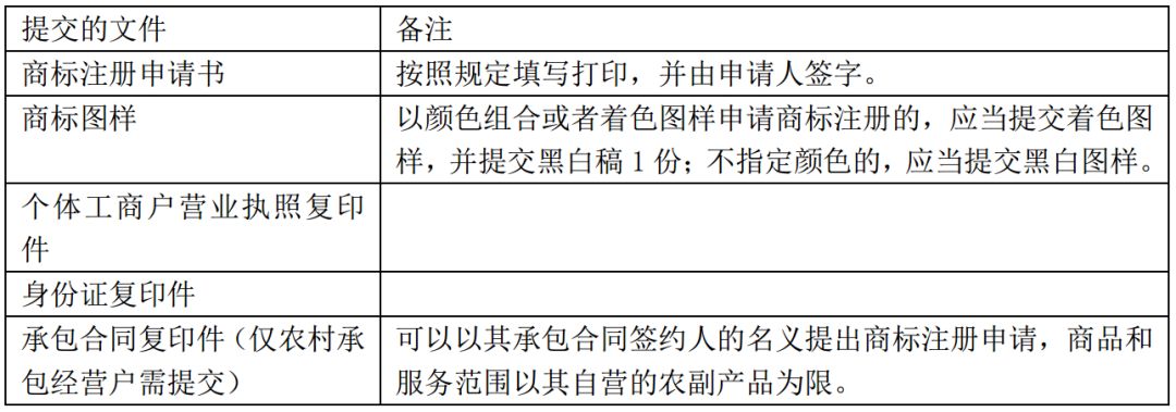 商標注冊申請的要求都在這兒了2