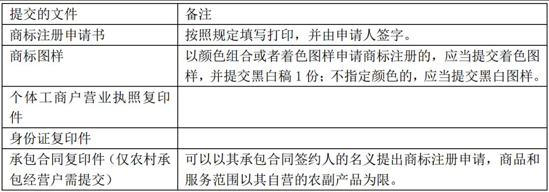 商標注冊申請的要求都在這兒了3