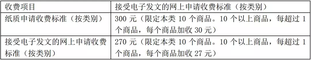 商標注冊申請的要求都在這兒了4