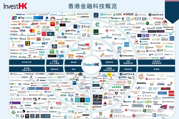 注冊香港金融科技公司的優勢2