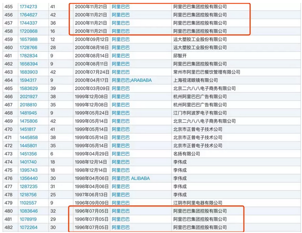 商標的全類目保護和跨類目保護如何選3