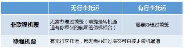 馬來西亞過境簽證怎么辦？這份攻略請(qǐng)收好3