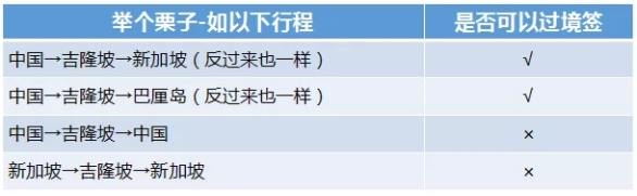 馬來西亞過境簽證怎么辦？這份攻略請(qǐng)收好2