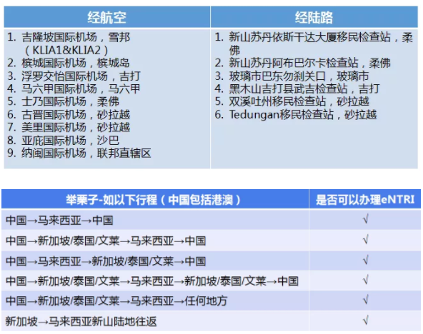 手把手教你申請馬來西亞eNTRI簽證2