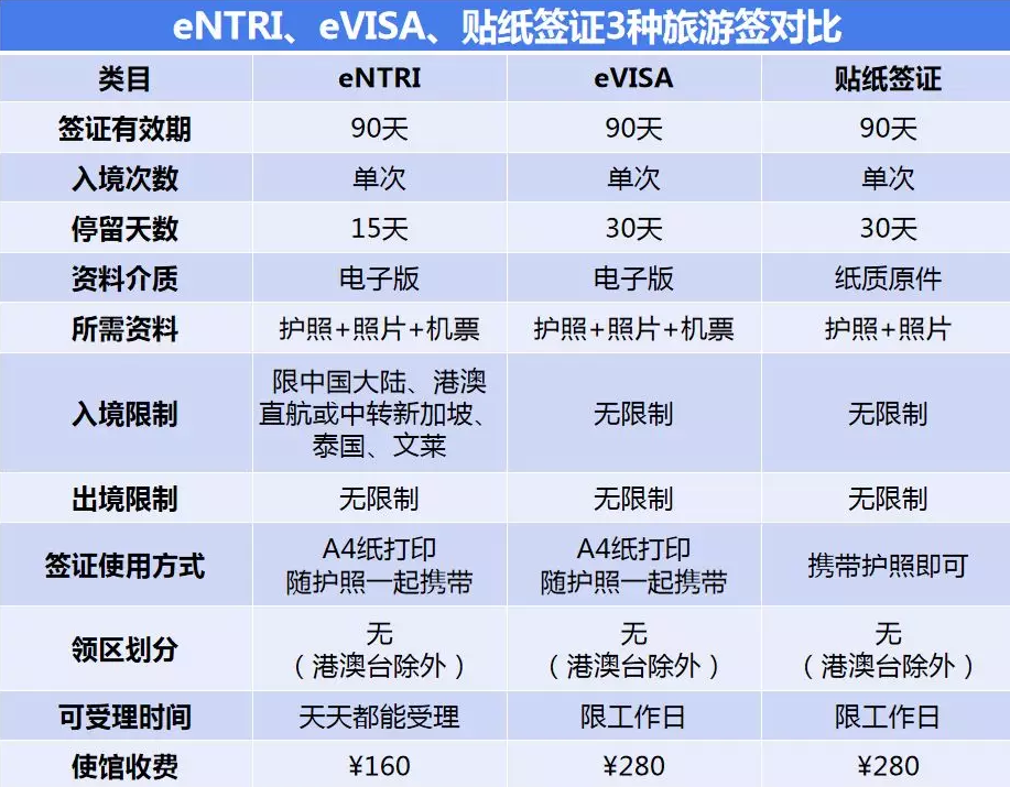 馬來西亞簽證類型對比_政策介紹2