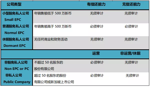 深圳注冊新加坡公司及后期維護業務3