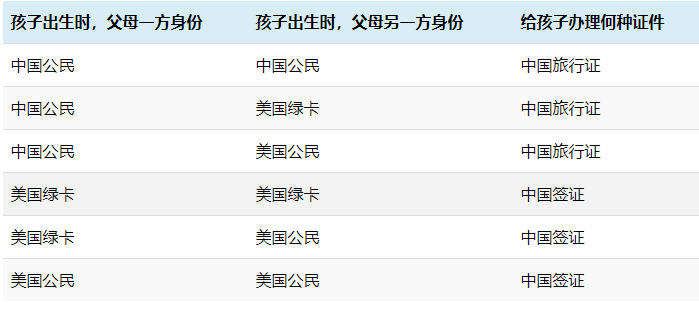 「美國出生寶寶回國」如何辦理美國出生的寶寶回國旅行證1