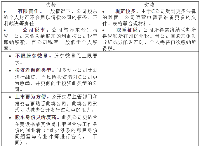 「國內注冊美國公司」在國內注冊美國公司類型選擇2