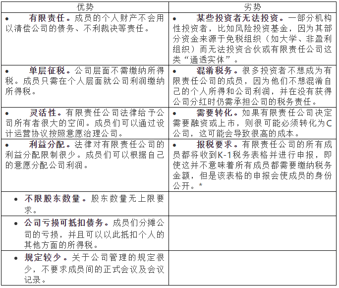 「國內注冊美國公司」在國內注冊美國公司類型選擇3