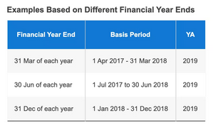 新加坡企業所得稅解讀3