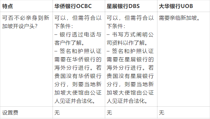 新加坡星展、大華、華僑銀行賬戶比較1
