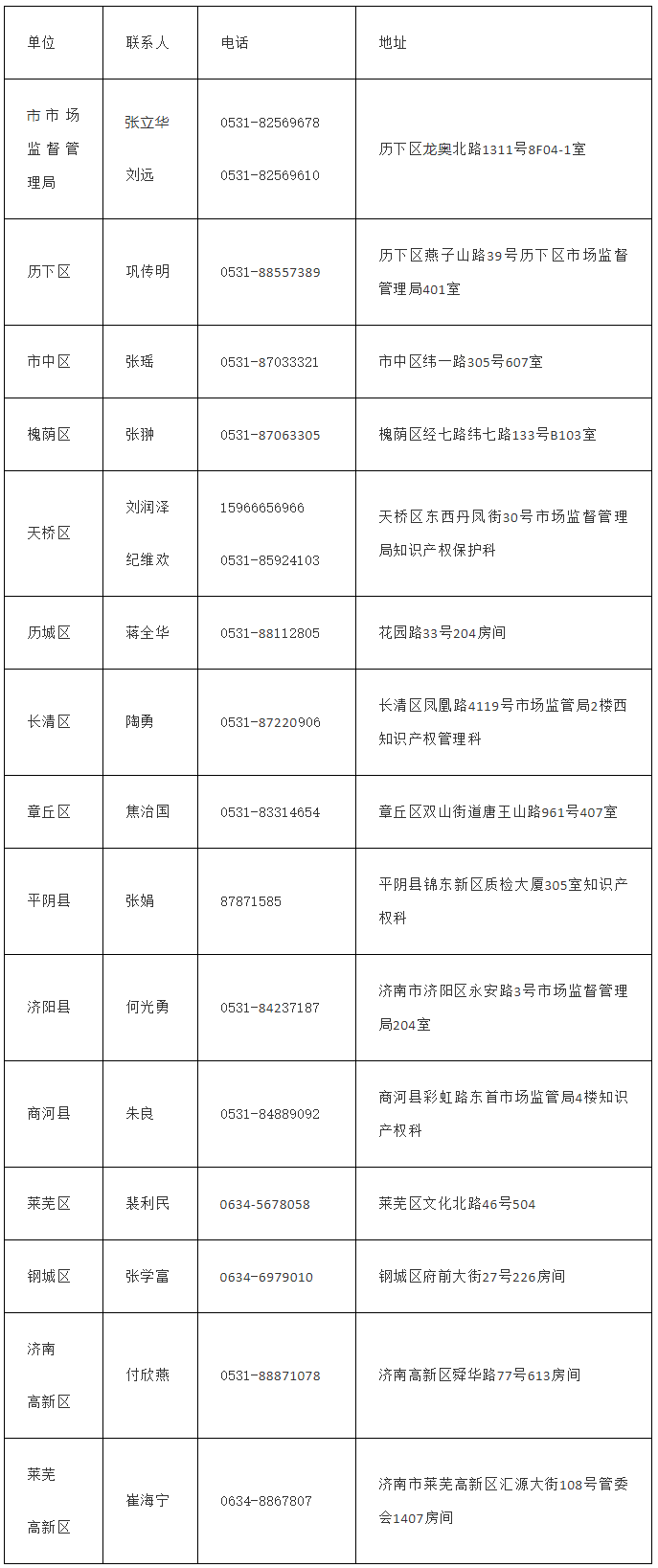 2019年濟南市馬德里商標(biāo)國際注冊獎勵資金申報指南