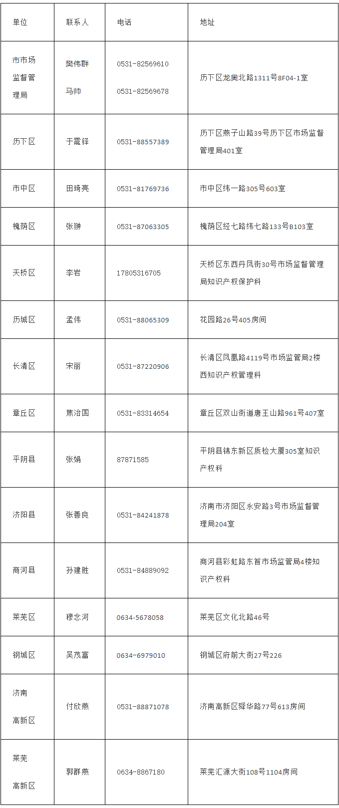 2019年濟南市知識產權貫標獎勵申報指南