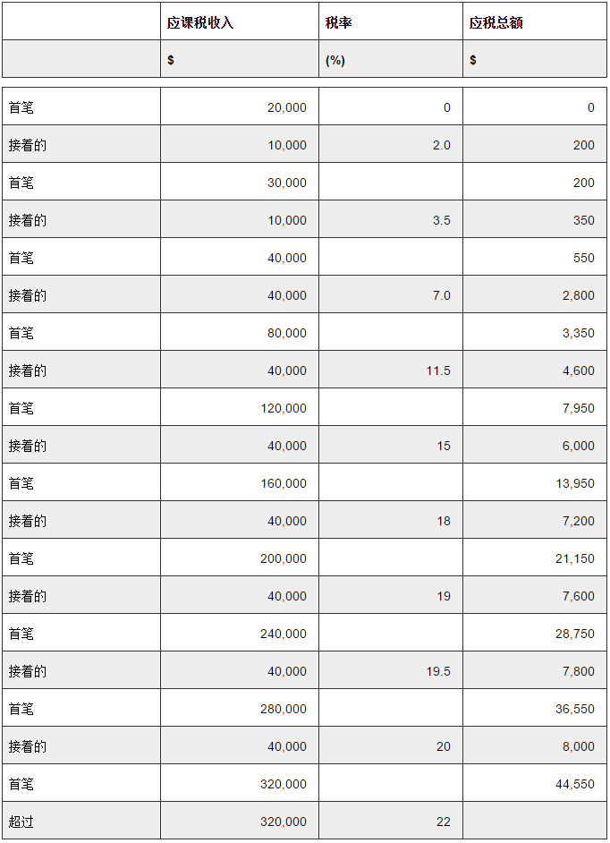 新加坡公司如何避稅？1