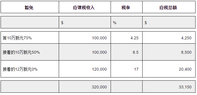 新加坡公司如何避稅？4