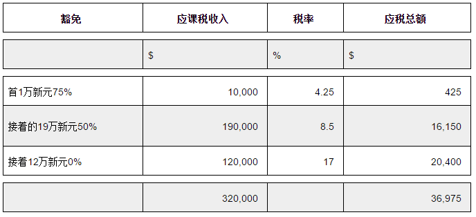 新加坡公司如何避稅？5