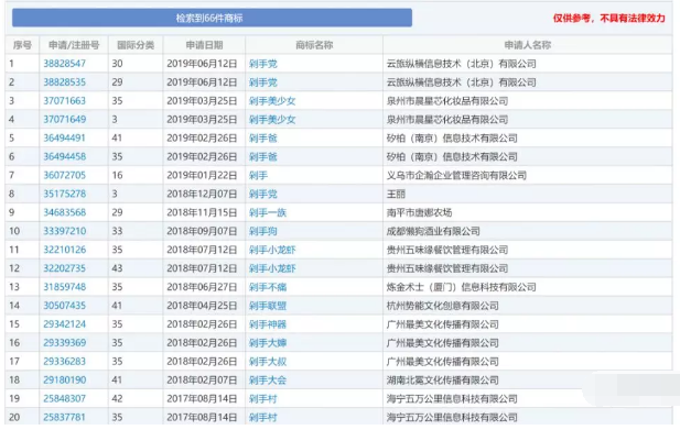 雙十一，來圍觀這些被瘋狂注冊商標(biāo)的網(wǎng)購熱詞...2