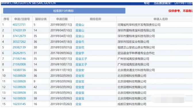 雙十一，來圍觀這些被瘋狂注冊商標(biāo)的網(wǎng)購熱詞...4