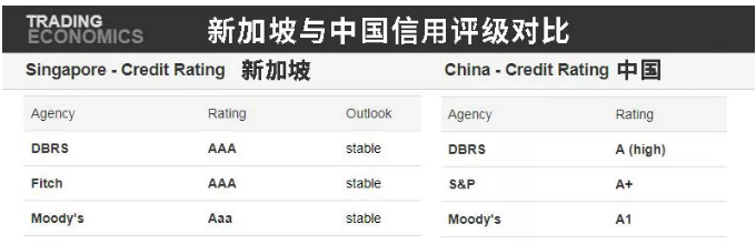 近40億美金從香港流向新加坡，新加坡銀行開戶了解一下3