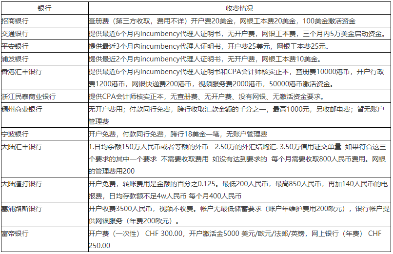 注冊BVI公司后如何開銀行賬戶2