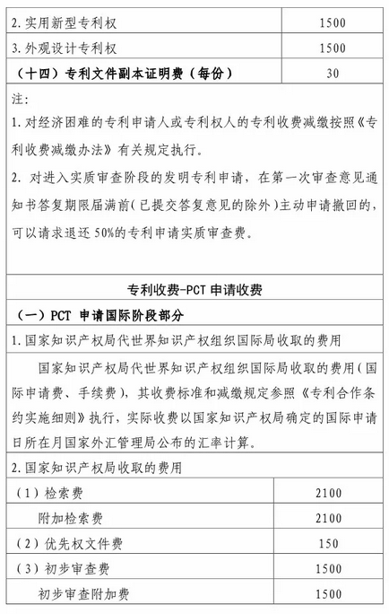 國知局：最新專利申請收費及商標注冊收費標準3