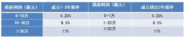 新加坡稅收稅制淺析2