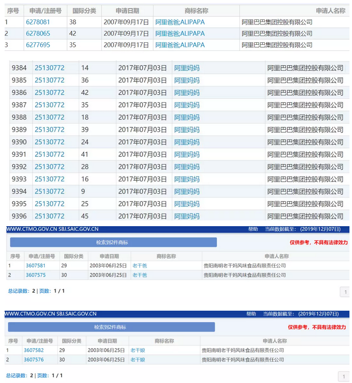 防御商標(biāo)舉例_如何做好防御商標(biāo)2